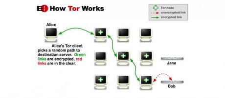 tor-workflow