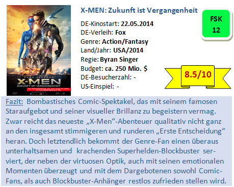 X-Men ZV - Bewertung