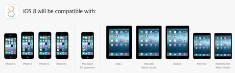 iOS 8 Kompatibilität