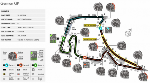 Hockenheim Map 300x167 Formel 1: Vorschau Großer Preis von Deutschland 2014