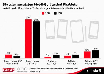 infografik_2705_Verteilung_der_Bildschirmgroesse_bei_mobilen_Geraeten_n