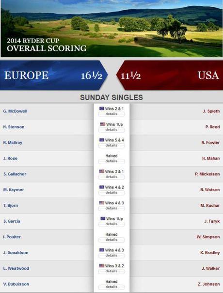 Ryder Cup 2014 last day