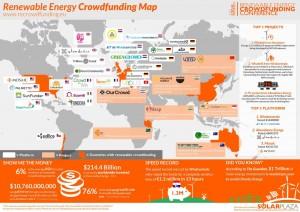 Renewable Crowdfunding Map