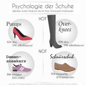 Infografik_Psychologie-der-Schuhe_Frauen