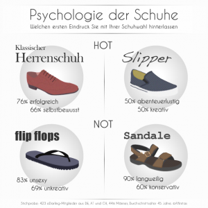 Infografik_Psychologie-der-Schuhe_Männer