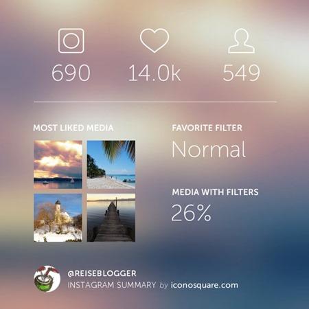 Instagram-Stats-Reiseblogger