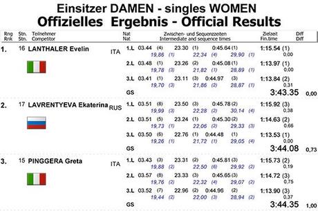 Naturbahn-Rodel-WM-2015-Mariazell-Ergebnisse-Damen-Einsitzer