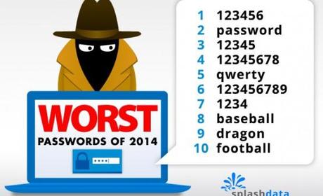 worstpasswordsof2014