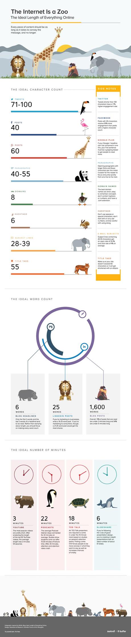 Die optimale Länge von Ihren Posts ... [#Infografik]