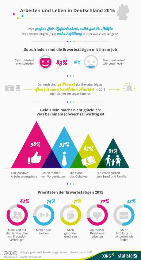 Infografik: Arbeiten und Leben in Deutschland 2015 | Statista