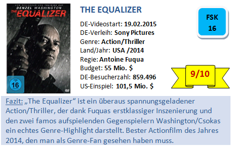 The Equalizer - Bewertung