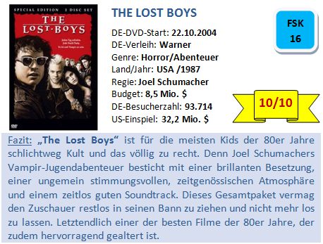 The Lost Boys - Bewertung