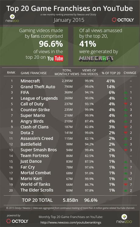 top-20-video-games-january-2015-infographic