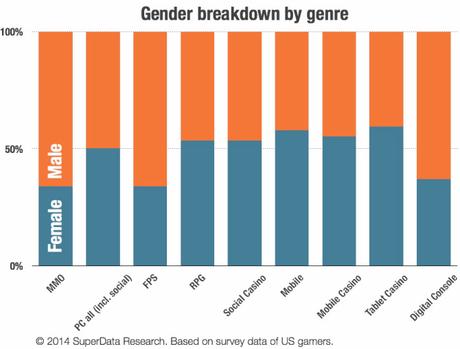 superdata-gender-by-genre_fp9z