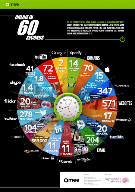 [Infografik] 60 Seconds Online: Was passiert alles im Internet?