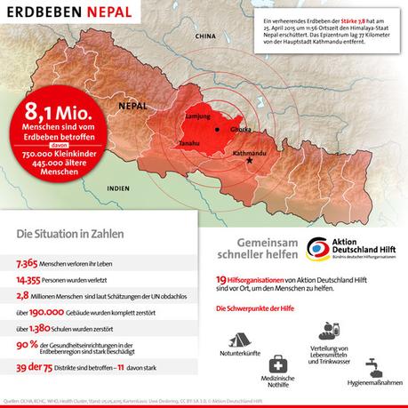 Gronkh spendet 20.000 Euro an die Erdbebenopfer in Nepal