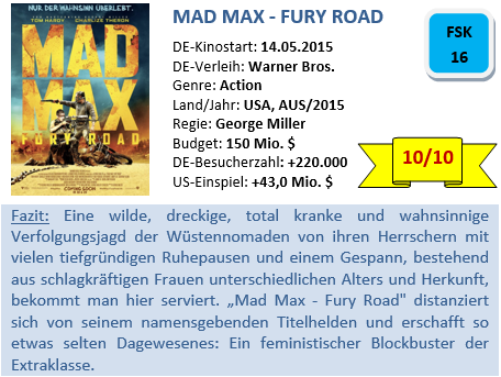 Mad Max - Fury Road - Bewertung