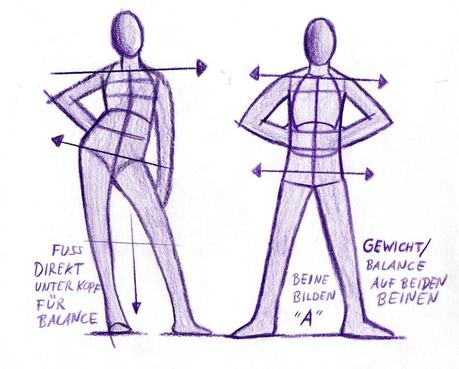 Die Grundpositionen beim zeichnen von Beinen