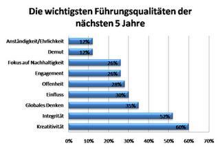 Innovationsfaktor MANAGER