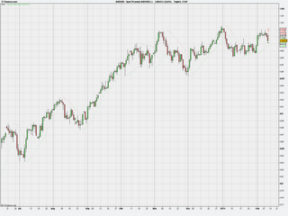 FX AUD/USD Trade 10.02.2011