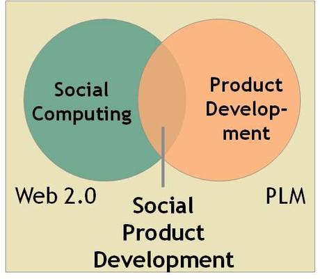 Social Product Development