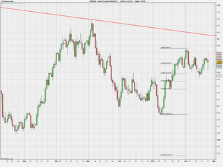 FX EUR/USD Trade 23.02.2011