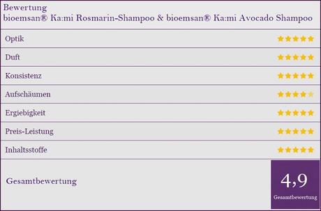 bioemsan® Ka:mi  Rosmarin-Shampoo &  Avocado Shampoo effektiv durch Micro-Organismen