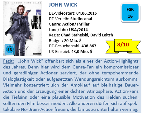 John Wick - Bewertung