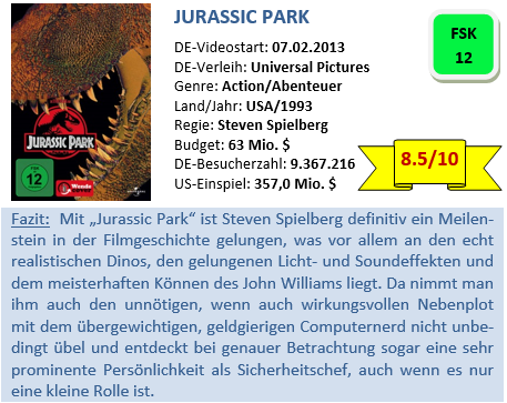 Jurassic Park - Bewertung