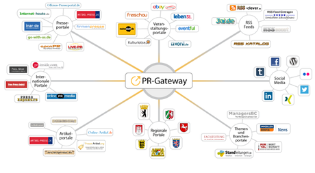 PR-Netzwerk Online-Presseverteiler PR-Gateway