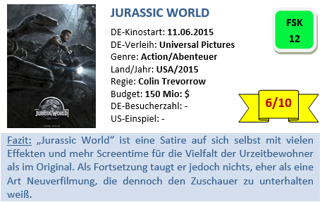 Jurassic World - Bewertung