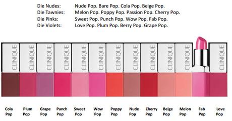 Empfehlung: Clinique Lip Pop Colour + Primer