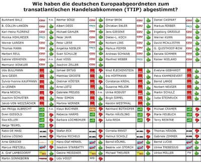 TTIP: Die Liste der Völkerverräter aus Deutschland ist jetzt 'online'