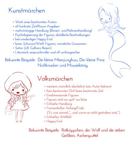 {Märchenmontag} Volksmärchen || Kunstmärchen
