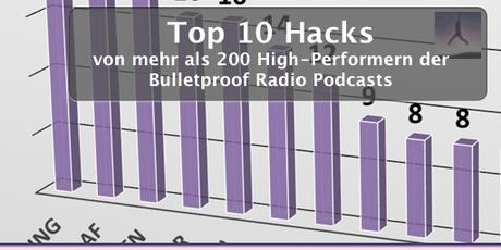 Top 10 Hacks von mehr als 200 High-Performern der Bulletproof Radio Podcasts von Dave Asprey