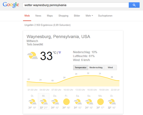 Kuriose Feiertage - 29. Juli - Tag des Regens - Rain Day - Screenshot Google Wetterbericht Waynesburg Pennsylvania für den 29.07.2015