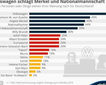 Was halten die Deutschen für „typisch deutsch?“