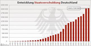 Oh Gott Deutschland: Schulden ohne Ende! Und wir meckern über Griechenland?