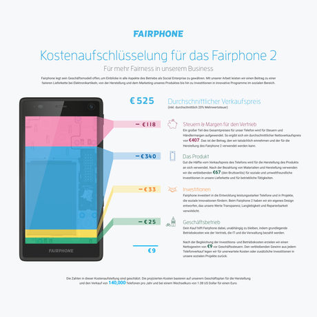 Fairphone 2 Kostenaufschlüsselung