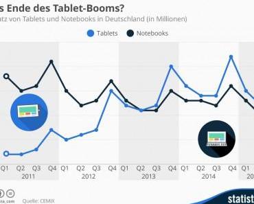 Tablet : Das Ende des Tablet-Booms?