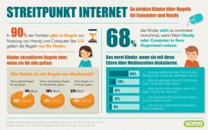 Infografik_Internet
