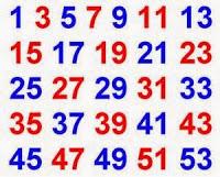 Aventin Blog: Sag mir vier ungerade Ziffern, deren Summe 14 ergibt? • Zahlenrätsel [del.icio.us]