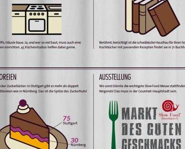 Von wegen Berlin oder Hamburg: DAS ist Deutschlands Gourmet-Hauptstadt