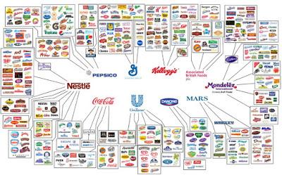 Welche Firmen stecken hinter den veganen Produkten?