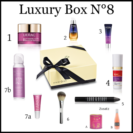 Vorschau Inhalt Luxury Box November 2015 Nr.8