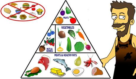 Paleo_Food_Pyramide