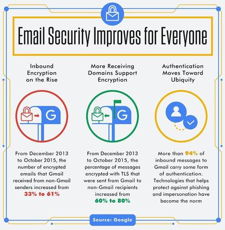gmail_graphic_security1