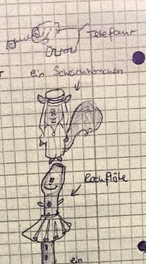 Gesammelte Schmierereien