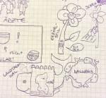 Gesammelte Schmierereien