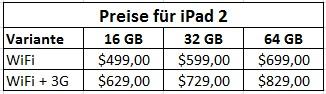 Apple iPad 2 Preise